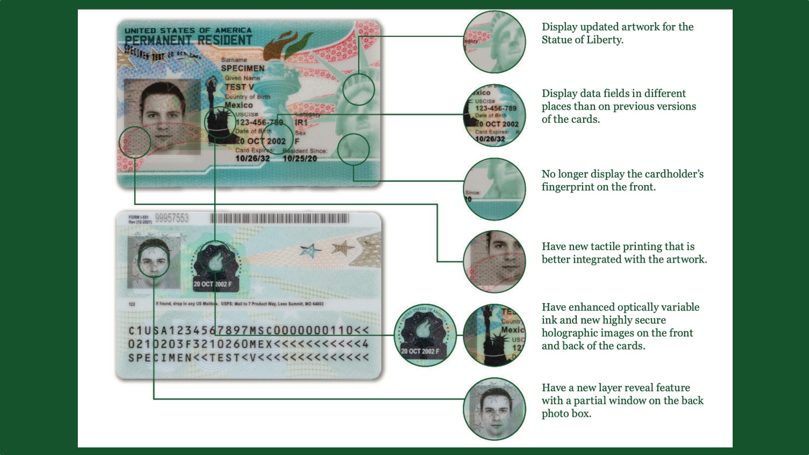 How to Apply for the National Interest Waiver Green Card in 2020