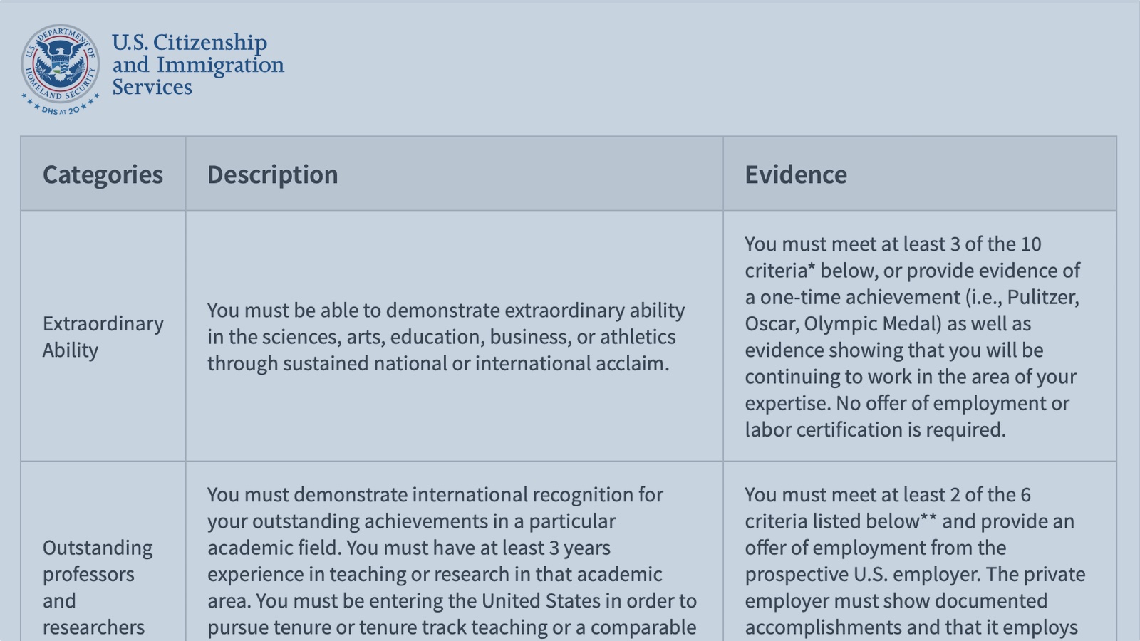 EB-1 vs. EB-2: A Research-Based Petition Comparison - Klasko Immigration  Law Partners, LLP