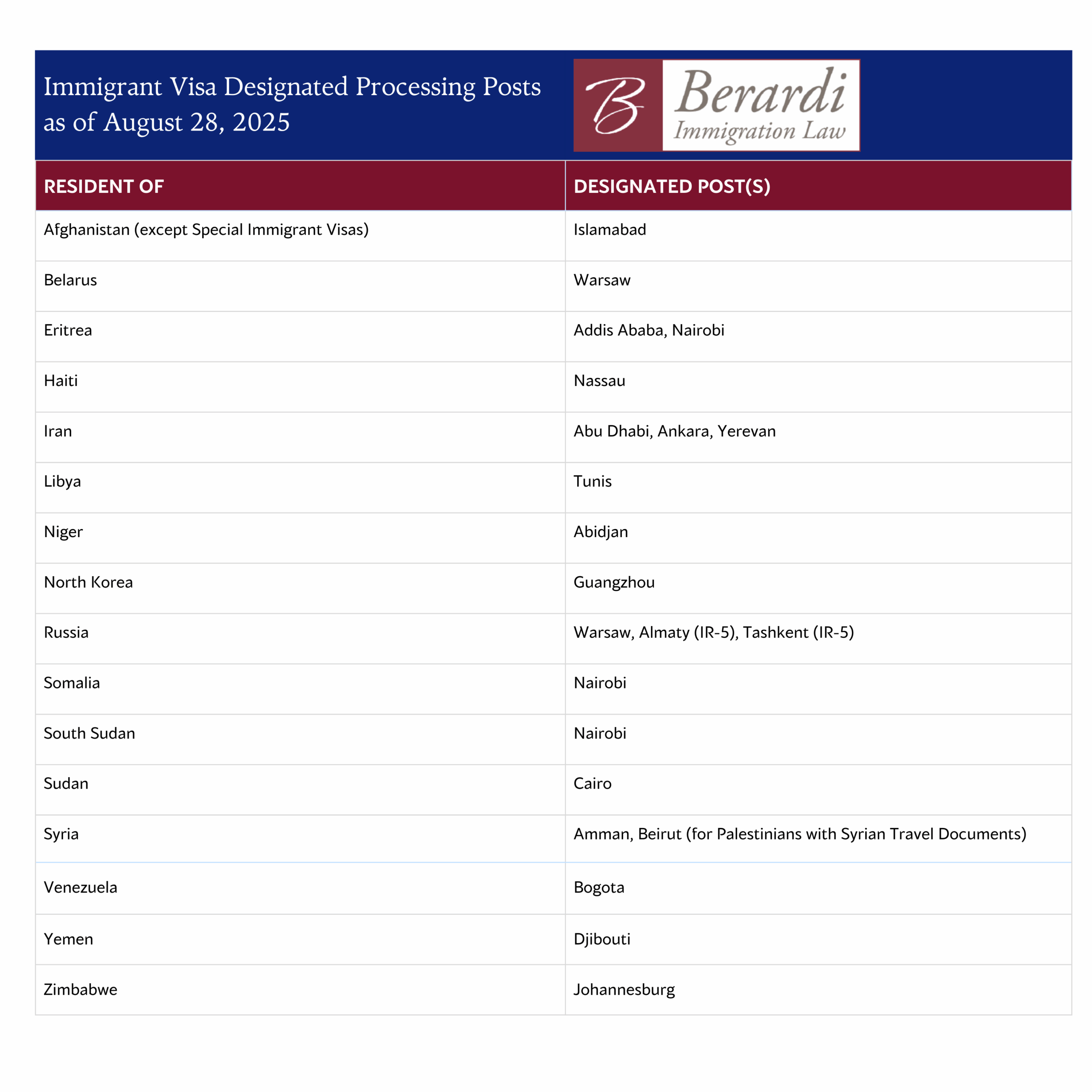Immigrant Visa Designated Processing Posts as of August 28, 2025
