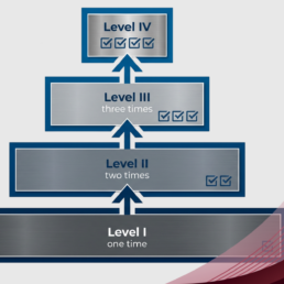 H1B Weighted Lottery Blog