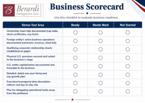 L 1A Business Readiness Scorecard